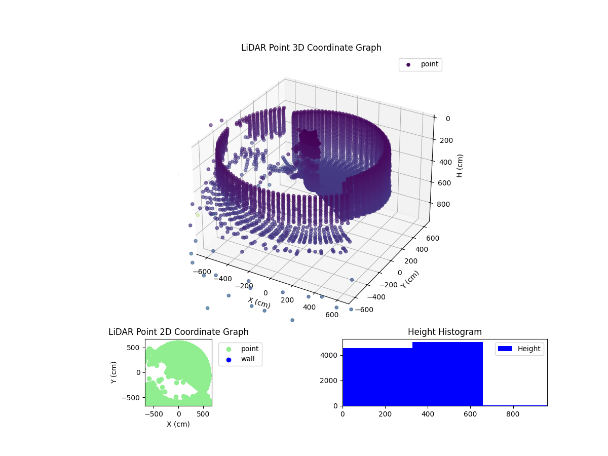3D Plot