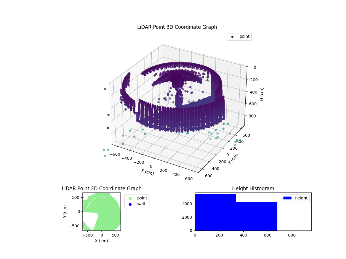 3D Plot