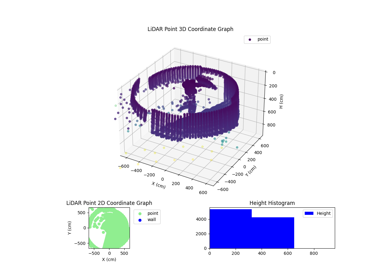 3D Plot