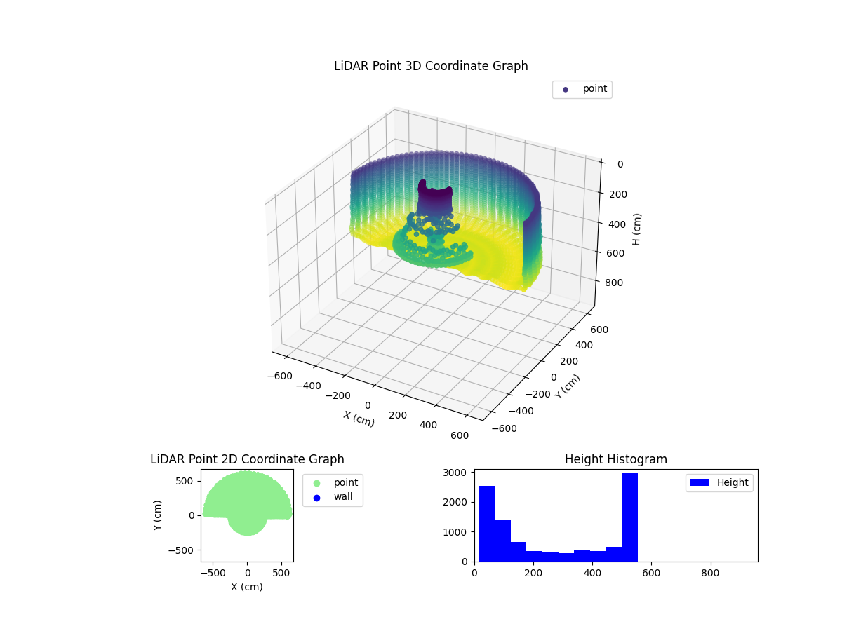 3D Plot