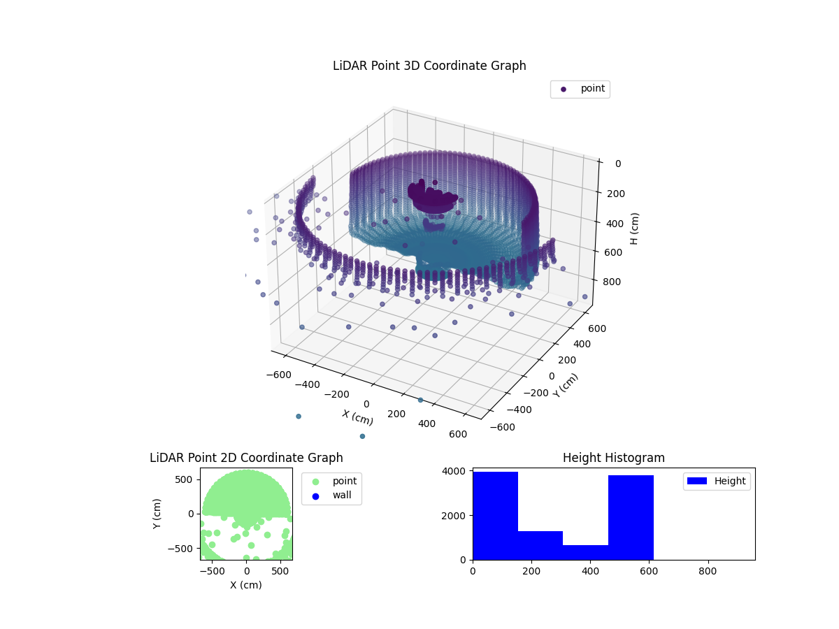 3D Plot