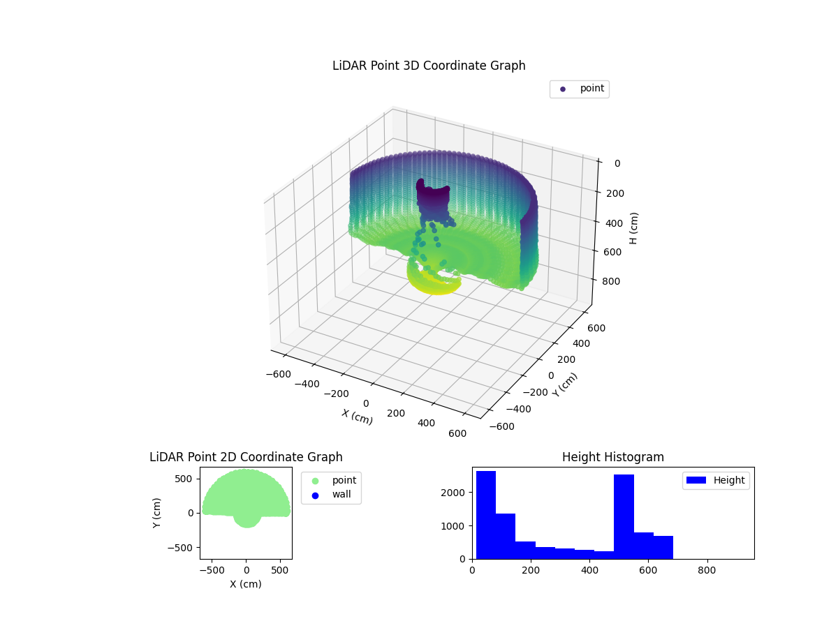 3D Plot