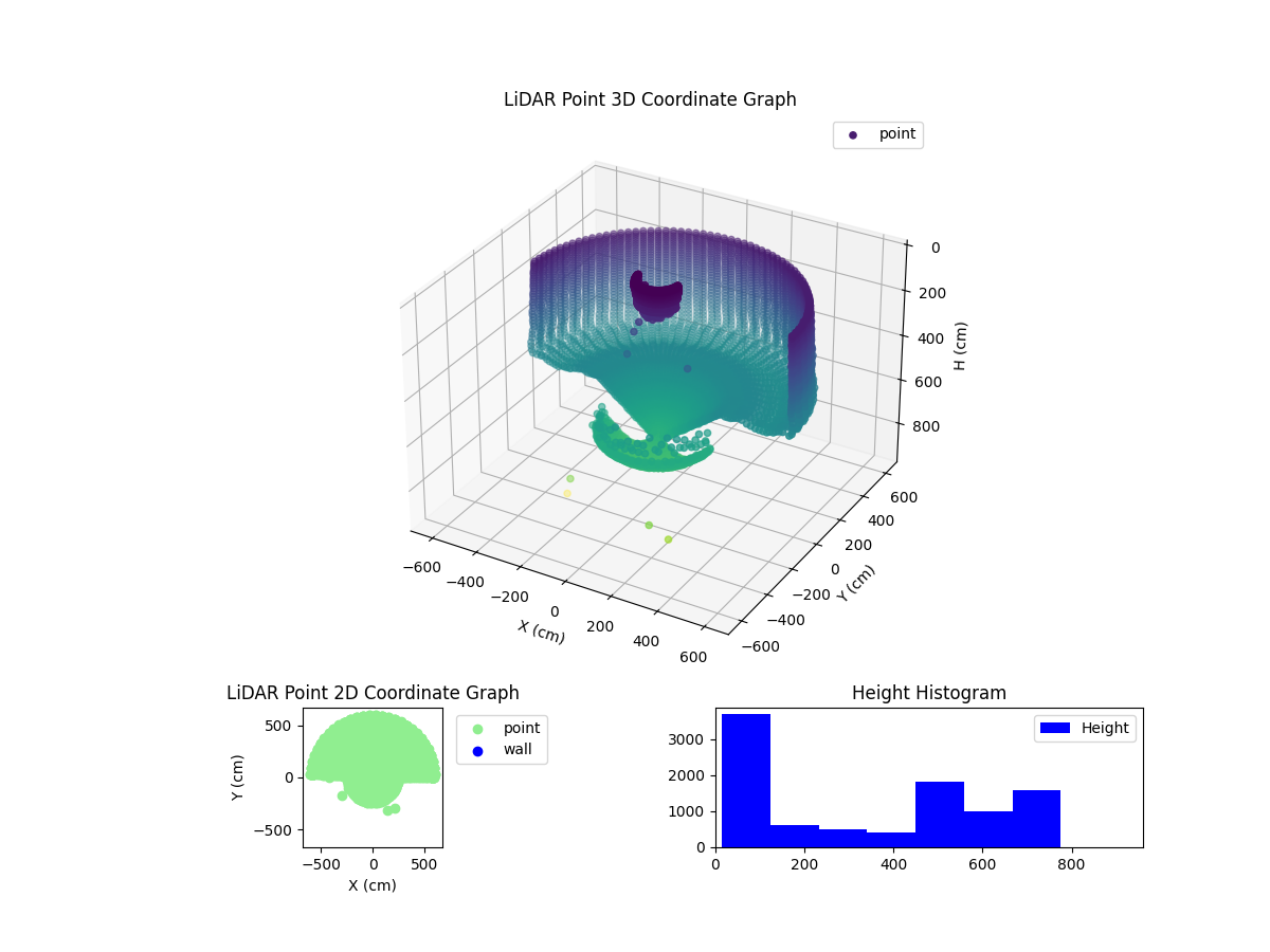 3D Plot