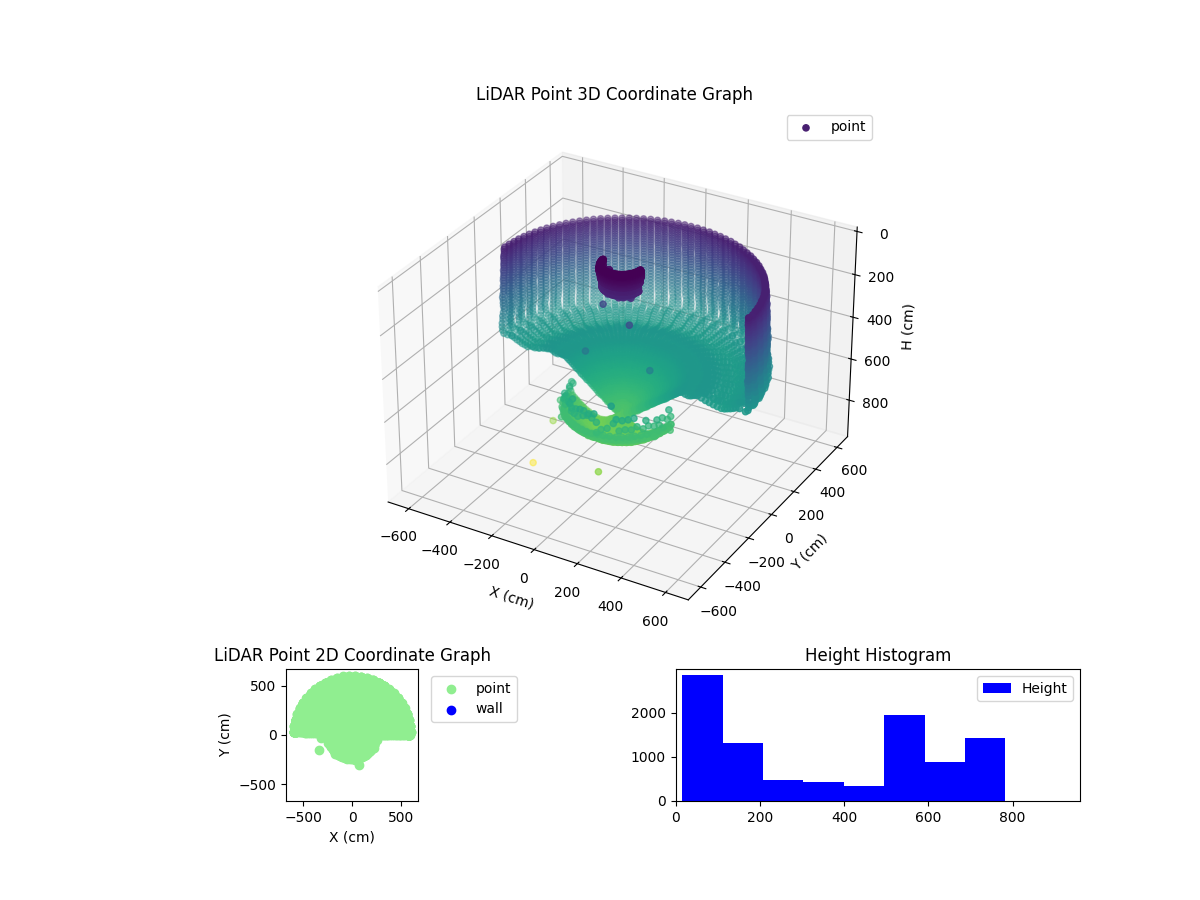 3D Plot