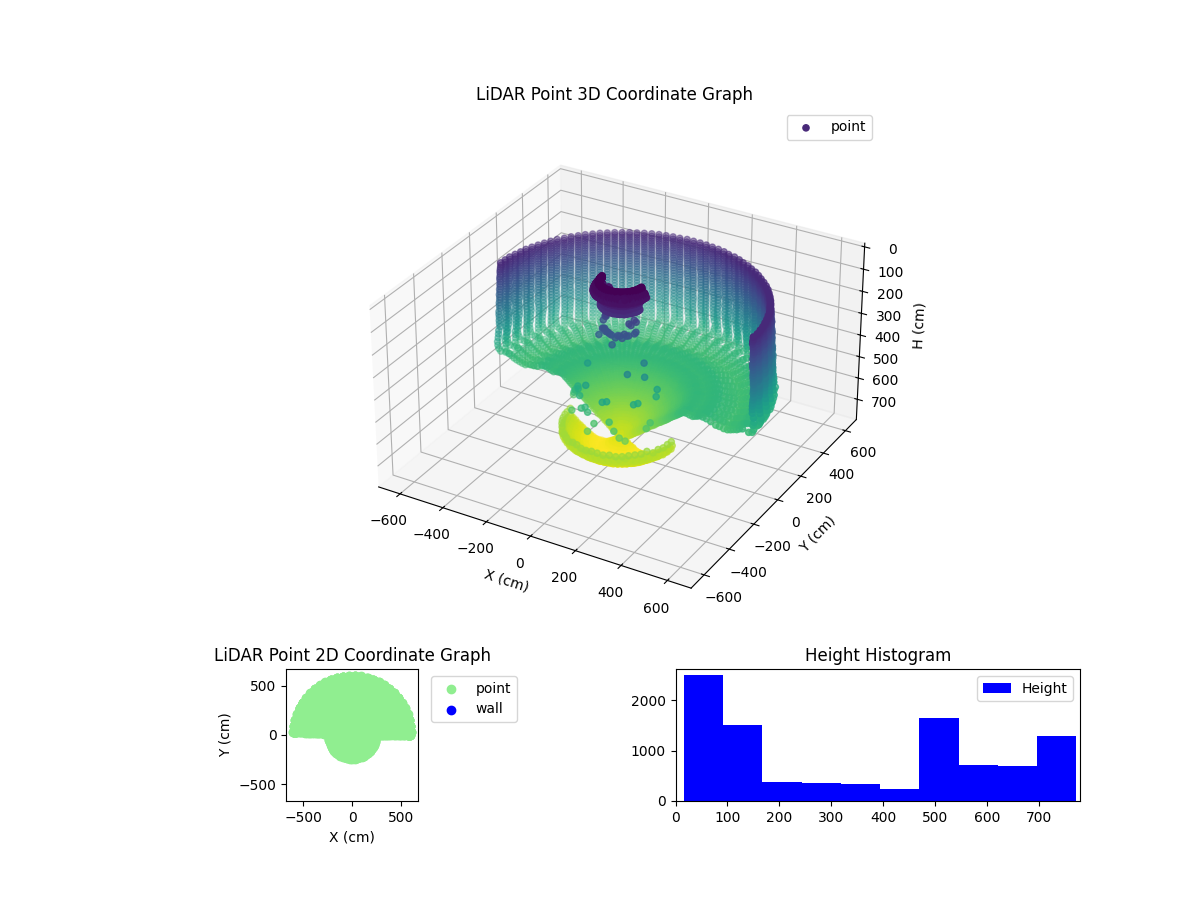 3D Plot