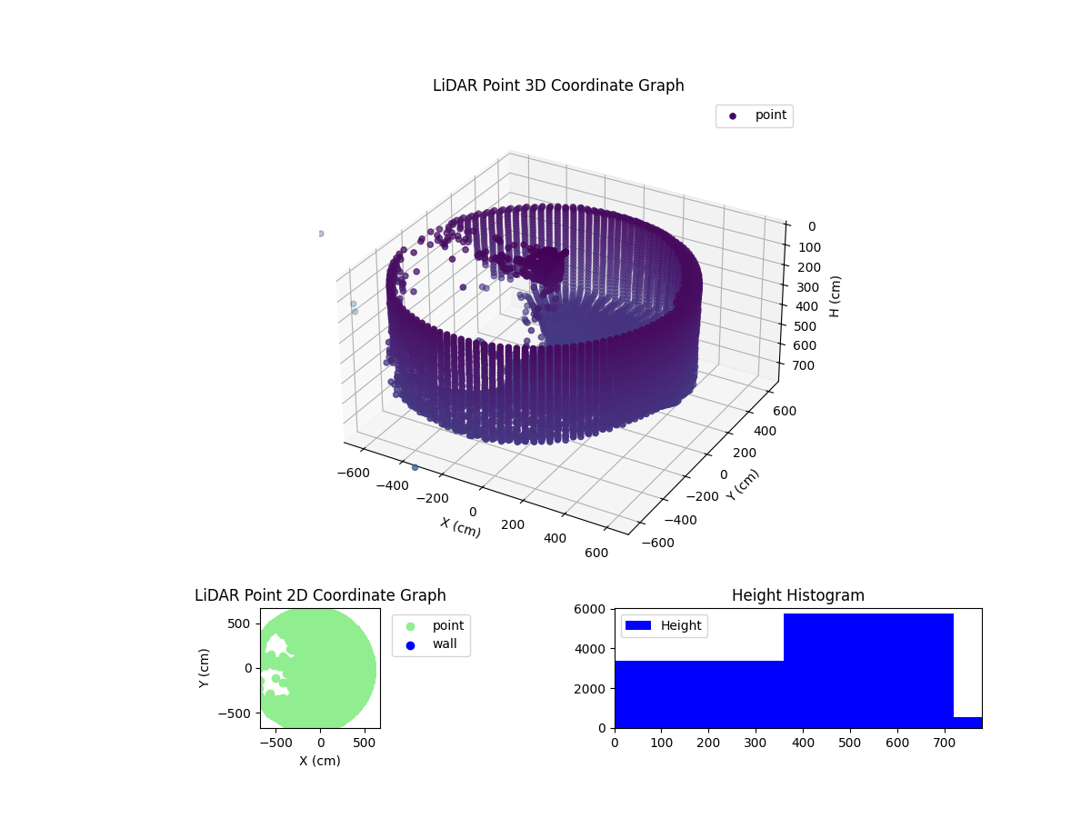 3D Plot