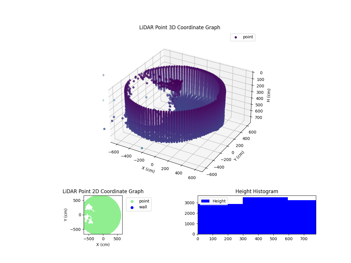 3D Plot
