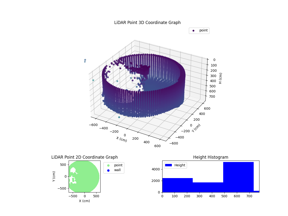3D Plot