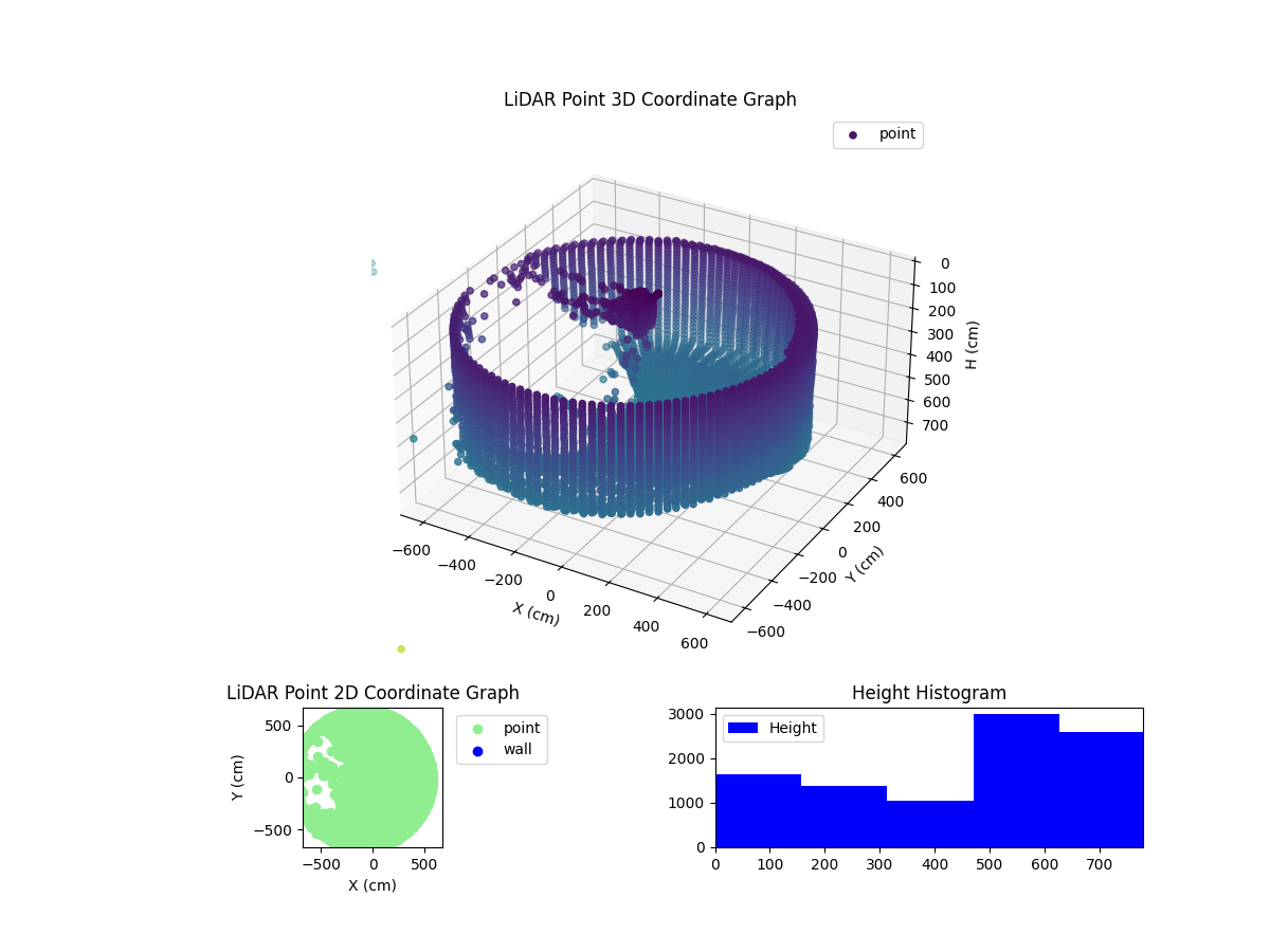 3D Plot