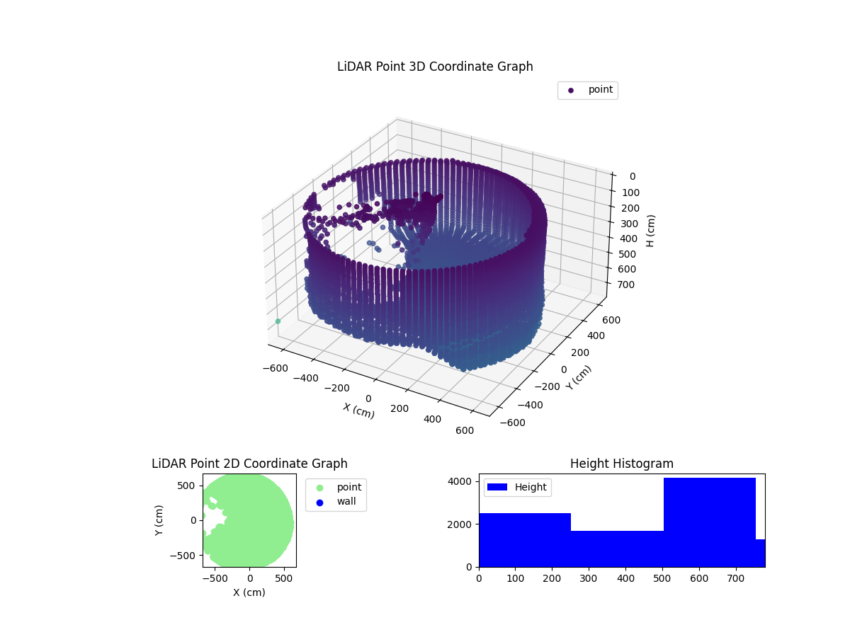 3D Plot