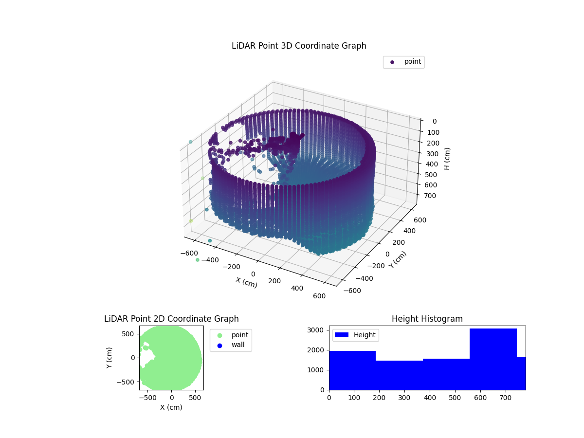 3D Plot