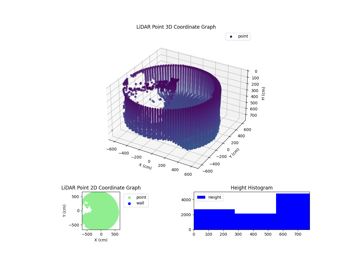 3D Plot