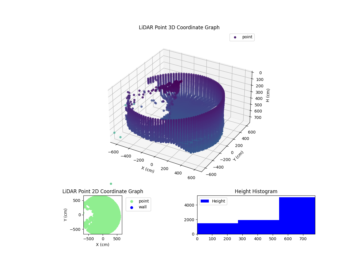 3D Plot