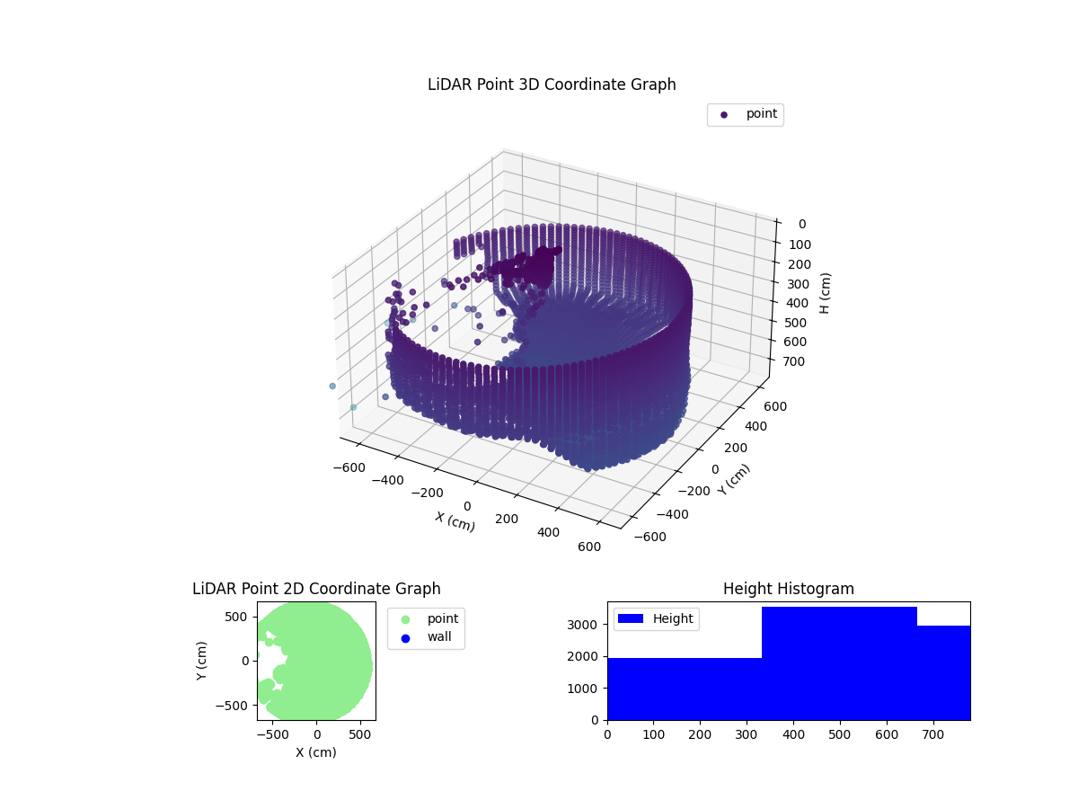 3D Plot