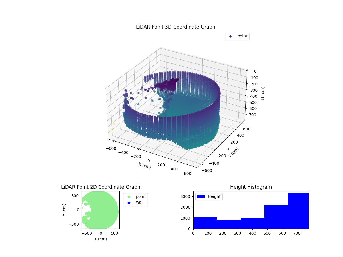3D Plot