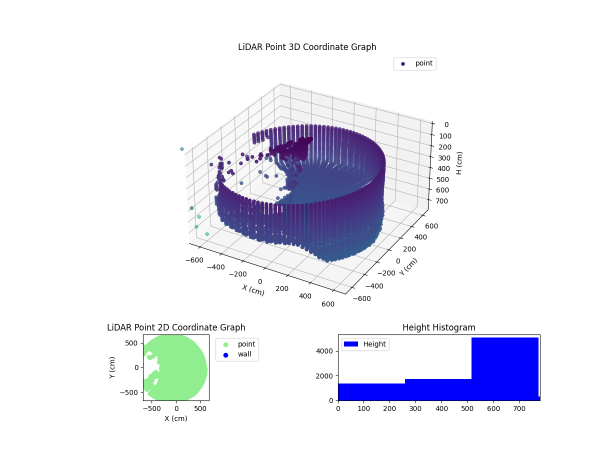 3D Plot