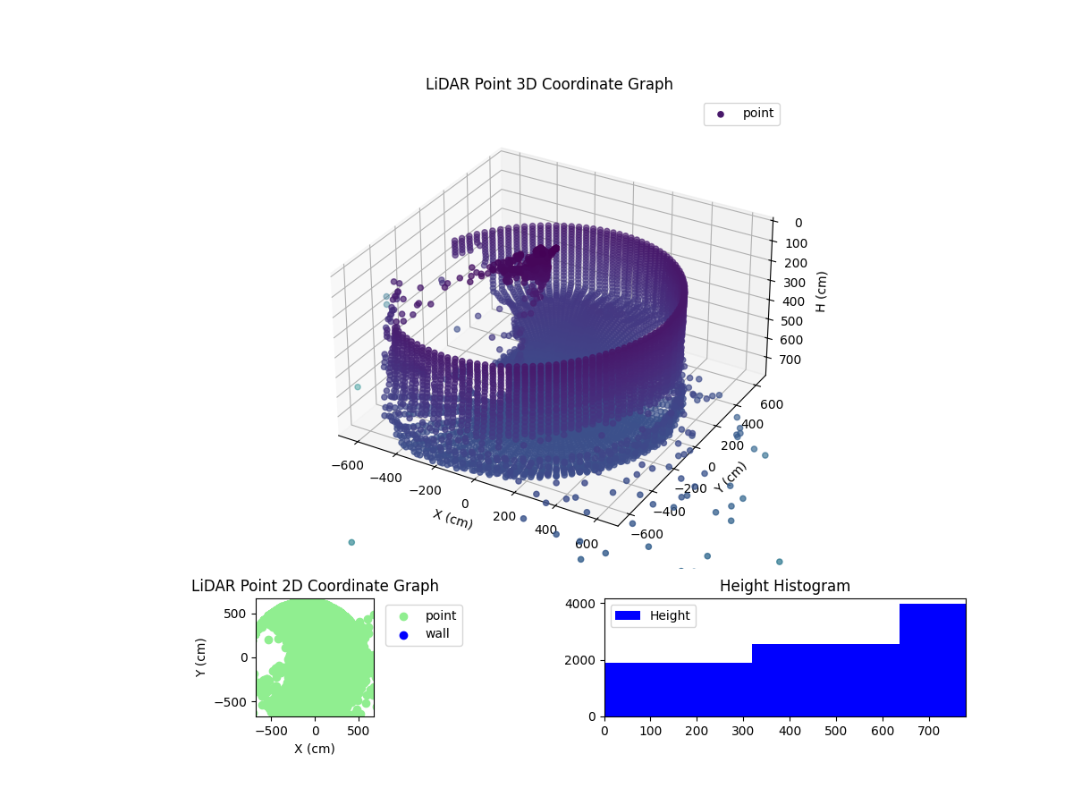 3D Plot