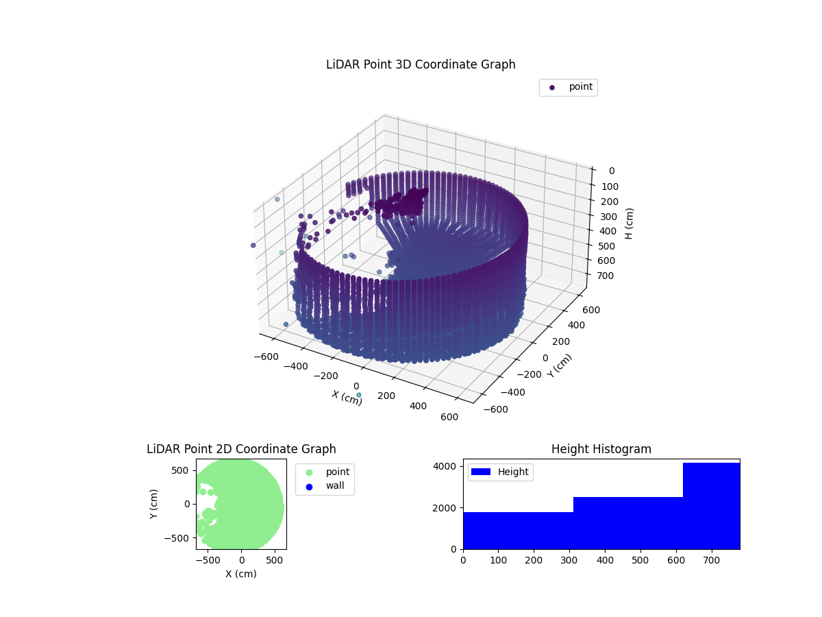 3D Plot