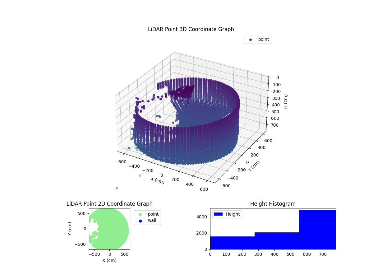 3D Plot