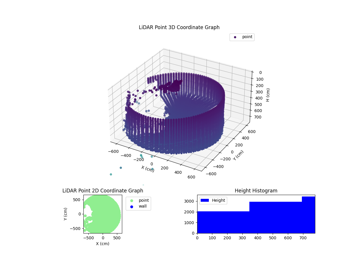 3D Plot