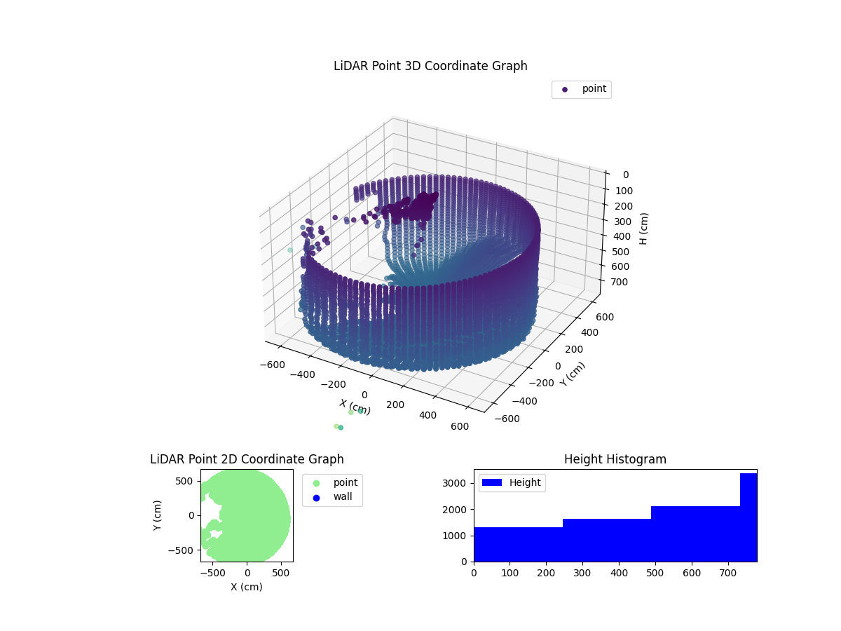 3D Plot