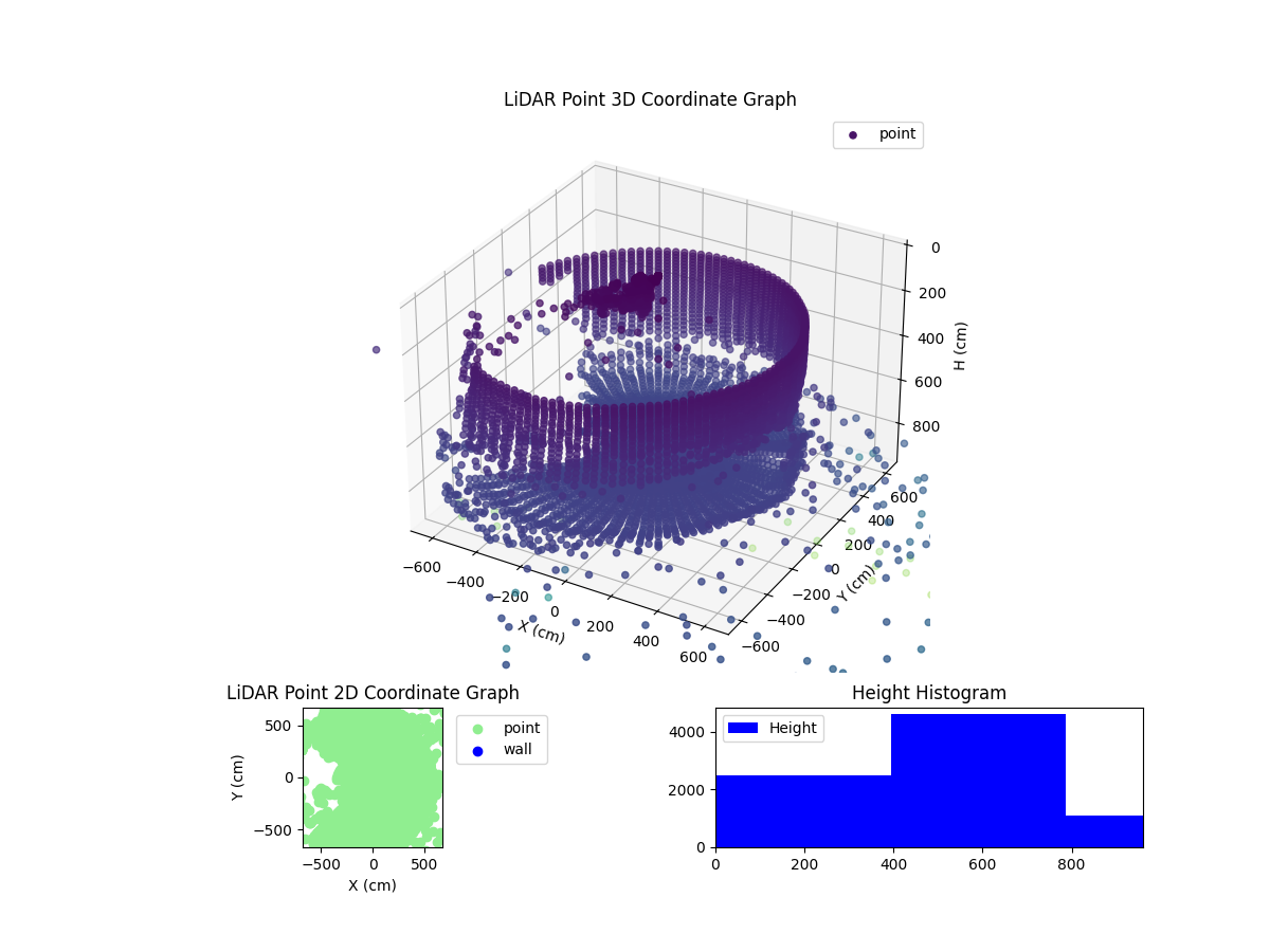 3D Plot