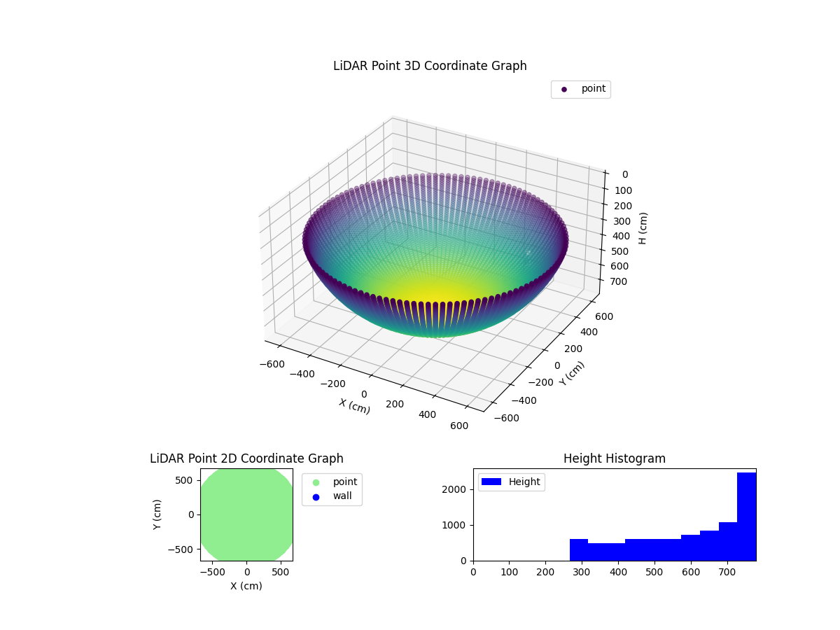 3D Plot