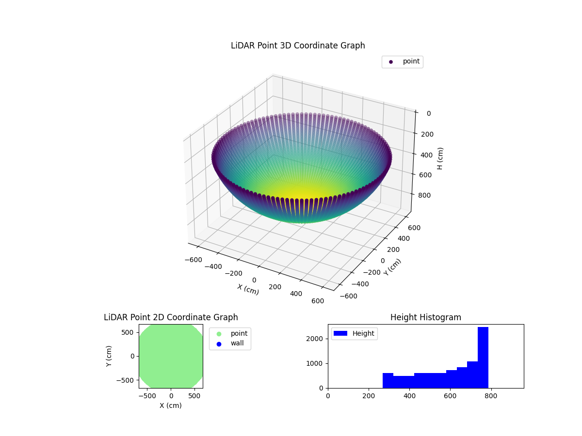 3D Plot