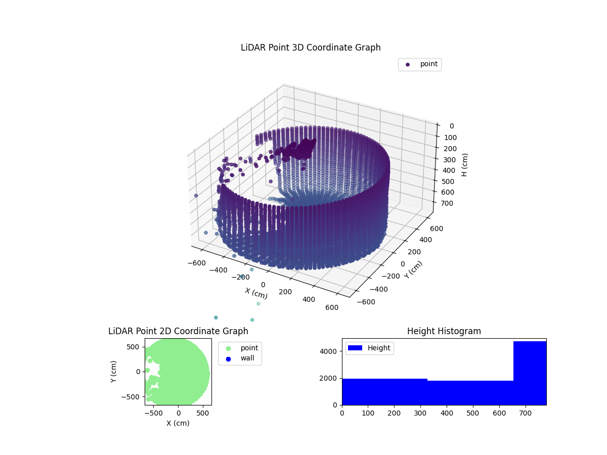 3D Plot