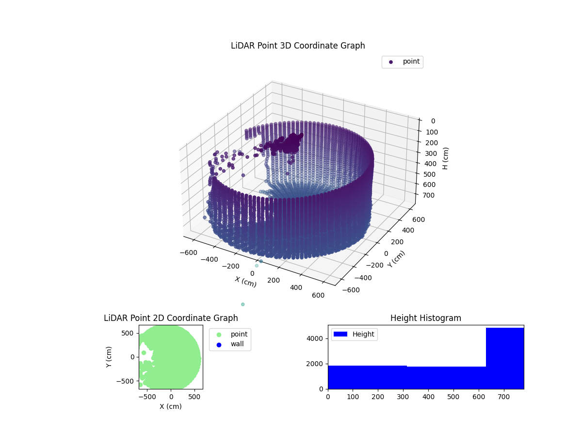 3D Plot