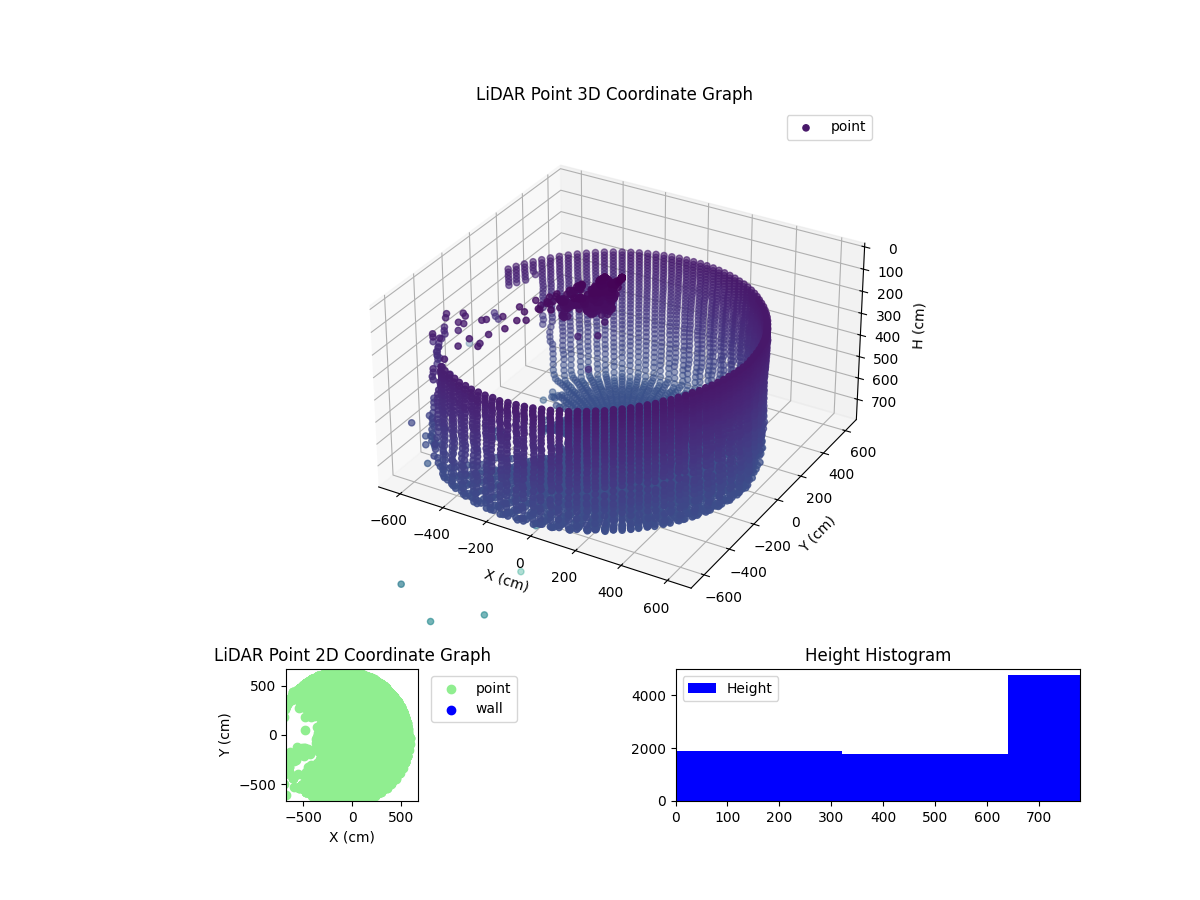 3D Plot