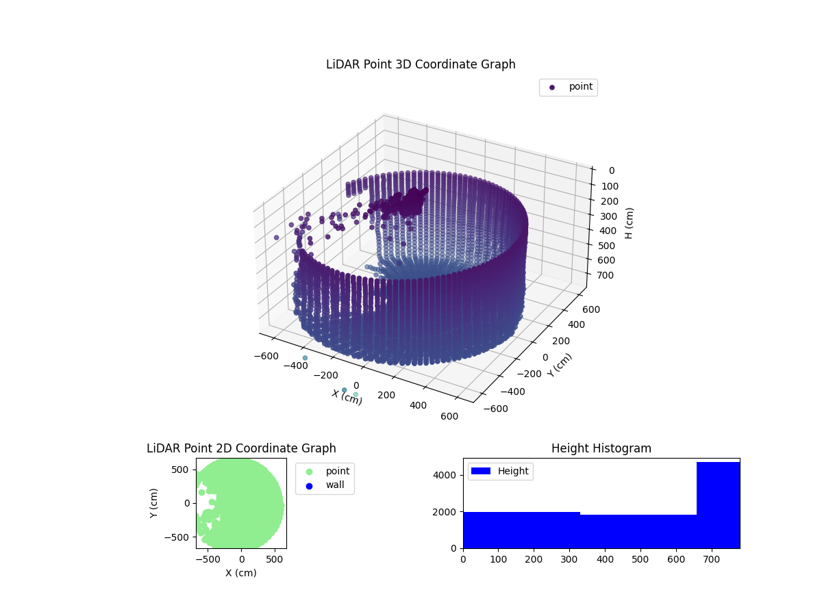 3D Plot