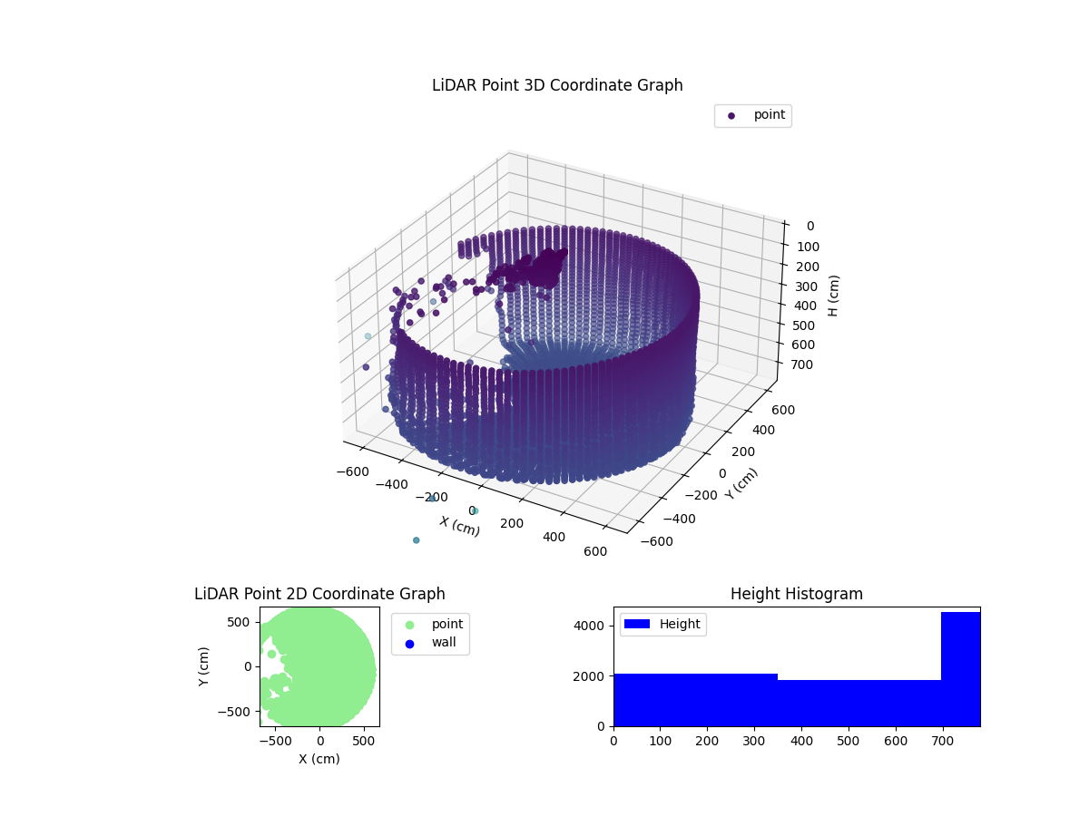 3D Plot