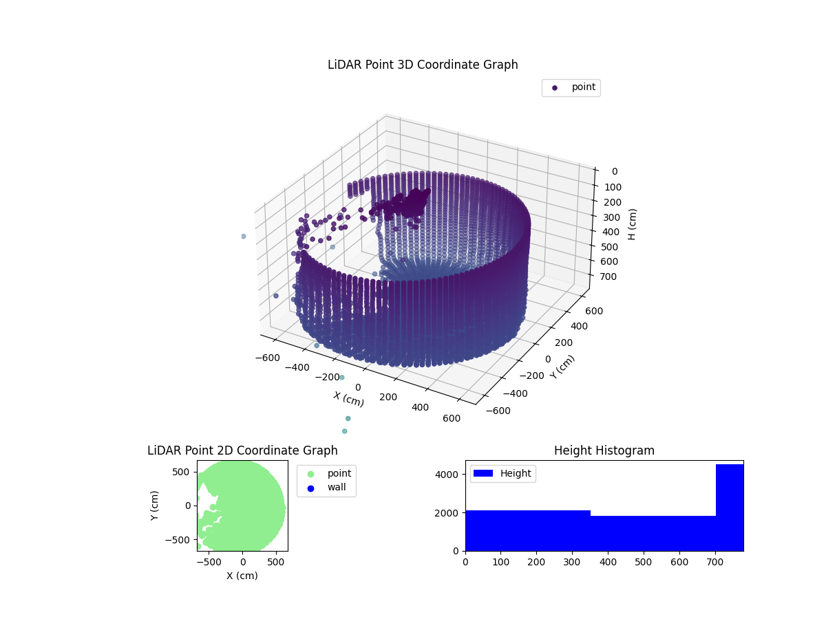 3D Plot