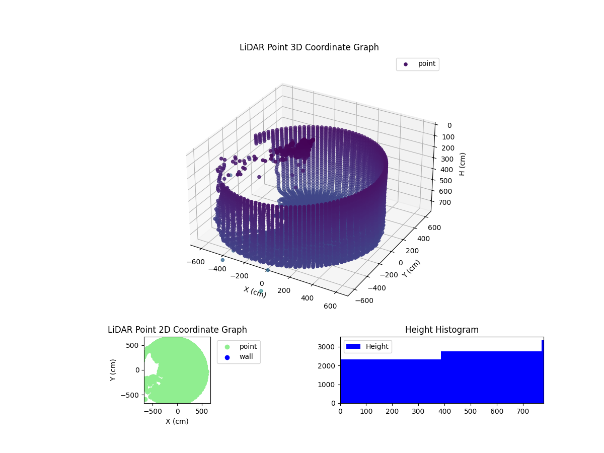 3D Plot