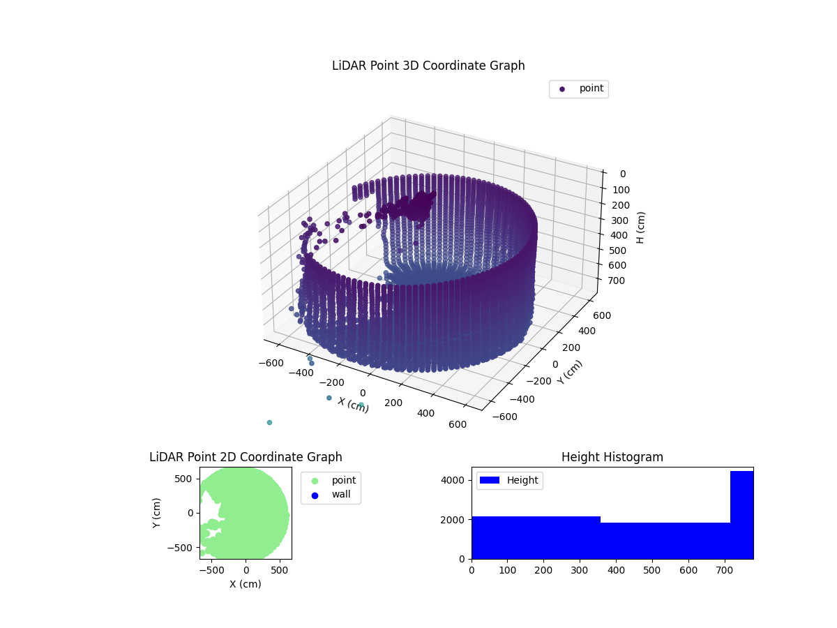 3D Plot