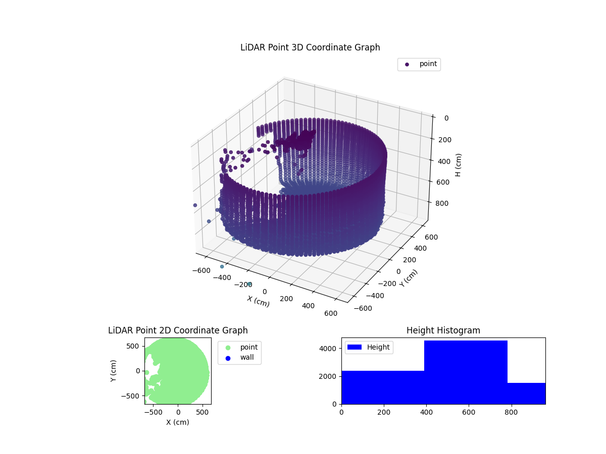 3D Plot