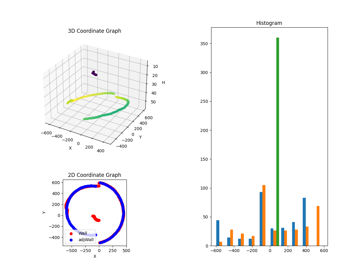 3D Plot