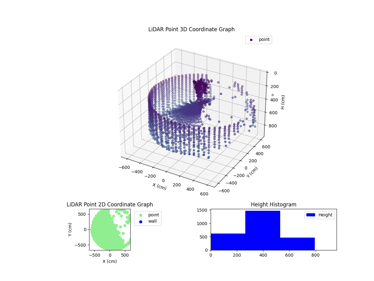 3D Plot