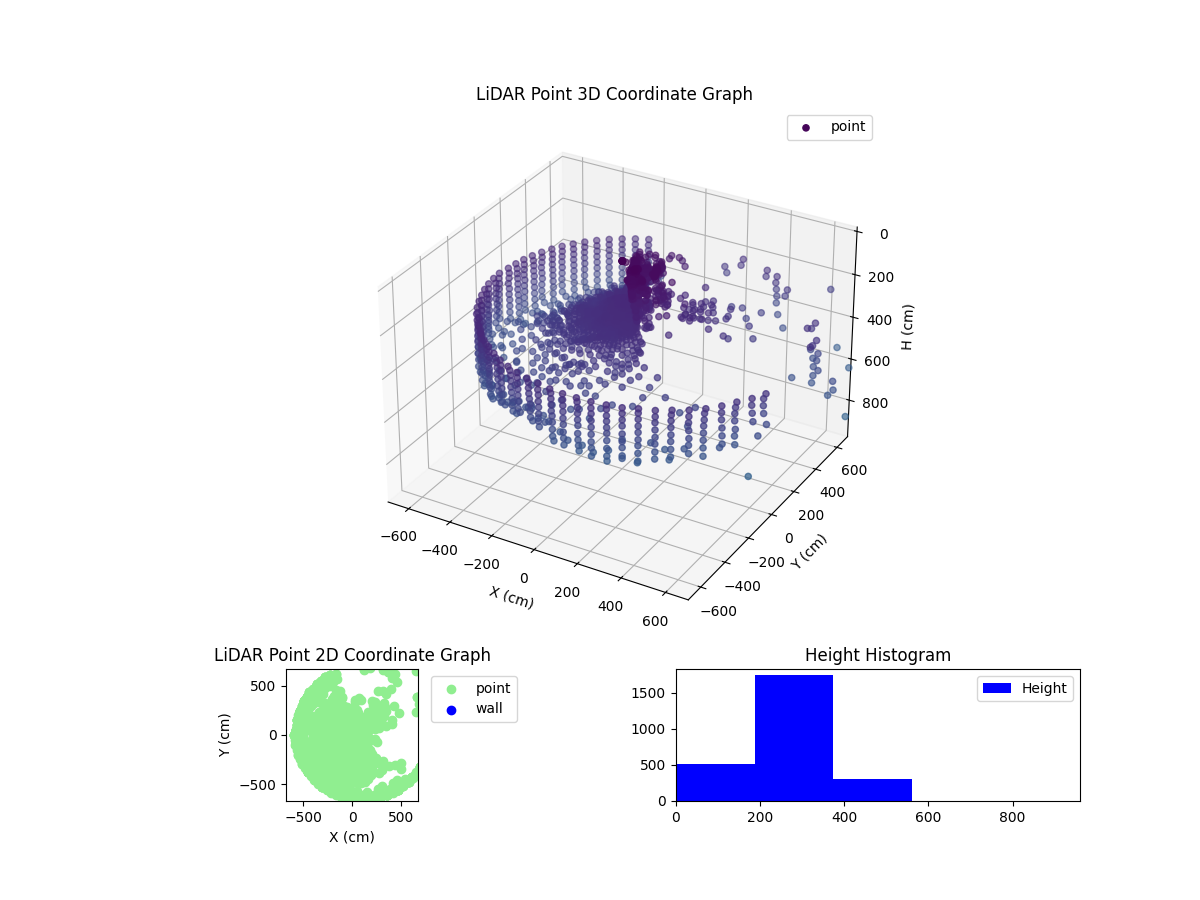 3D Plot