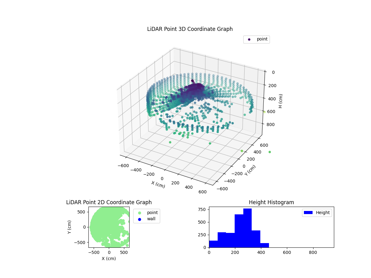 3D Plot