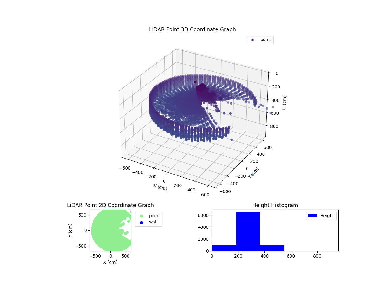 3D Plot