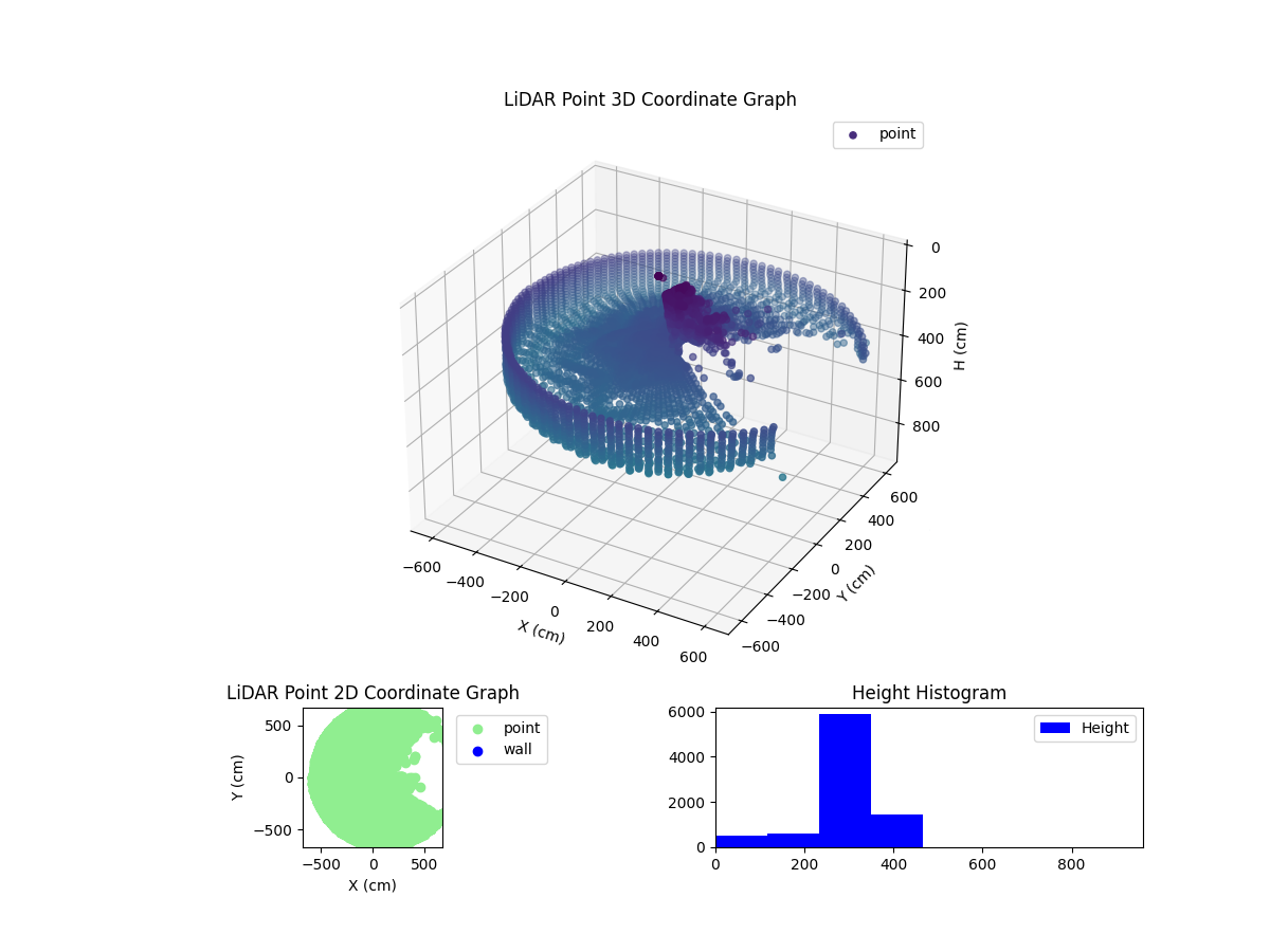 3D Plot