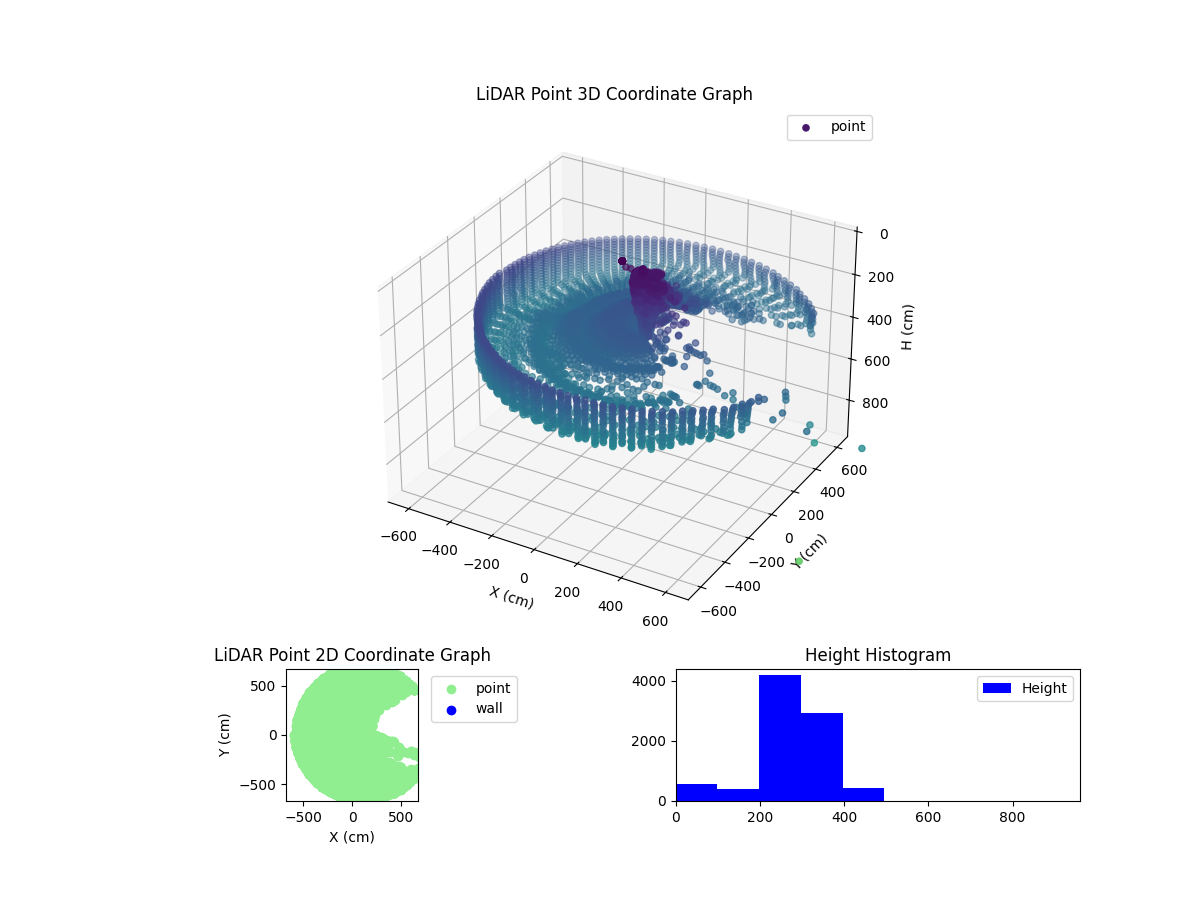 3D Plot