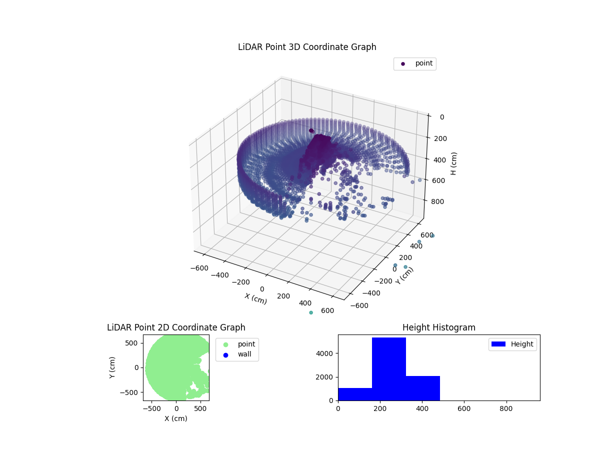 3D Plot