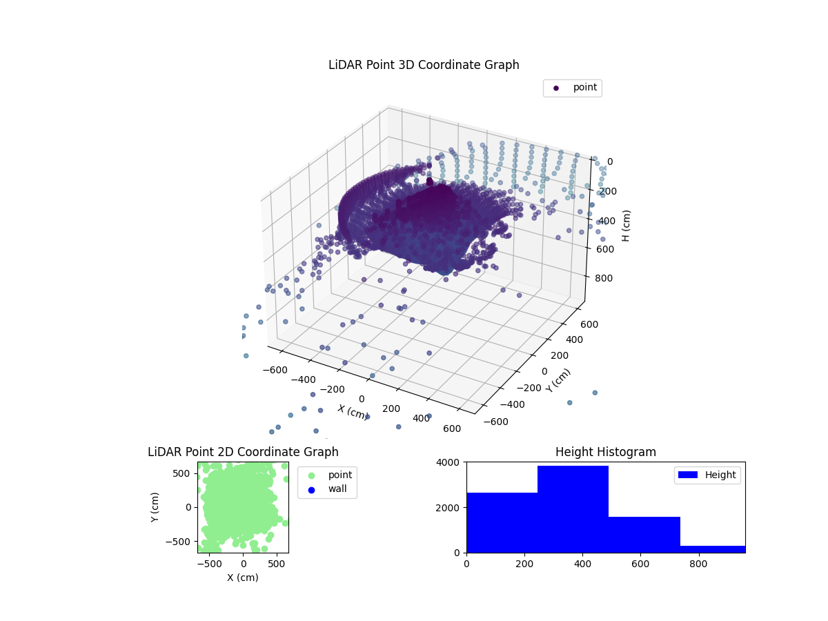 3D Plot