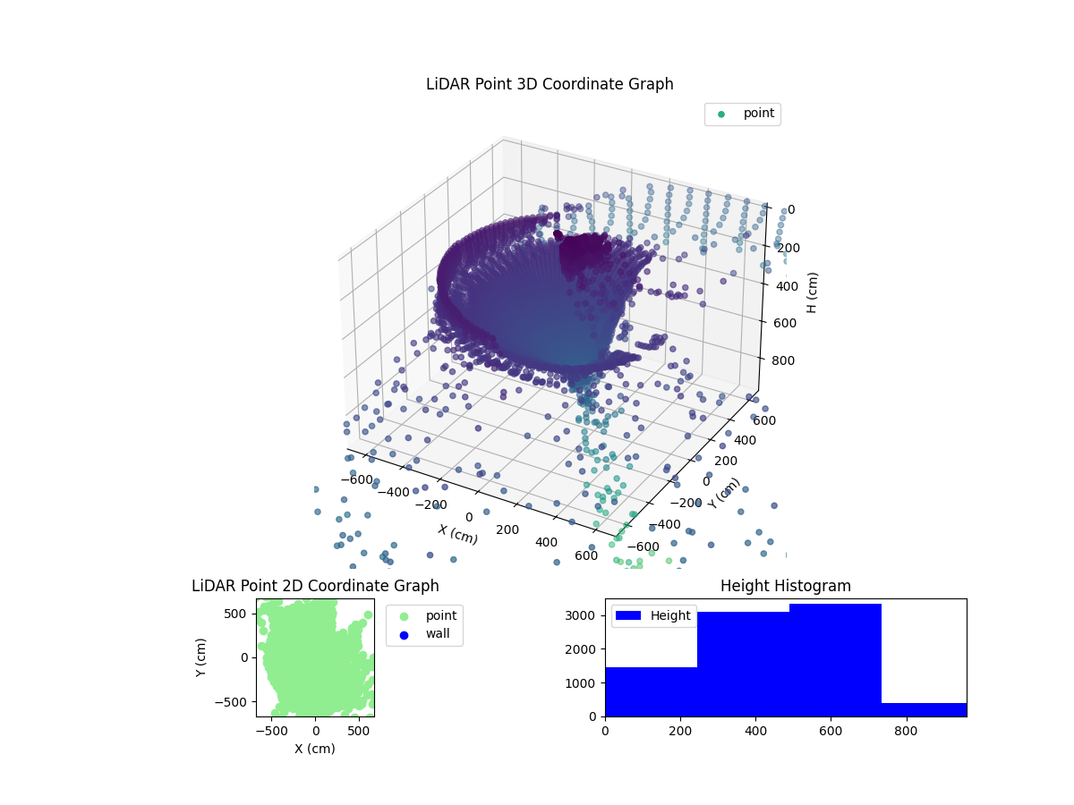3D Plot