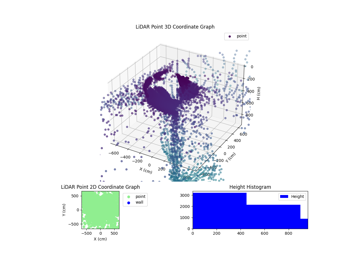 3D Plot
