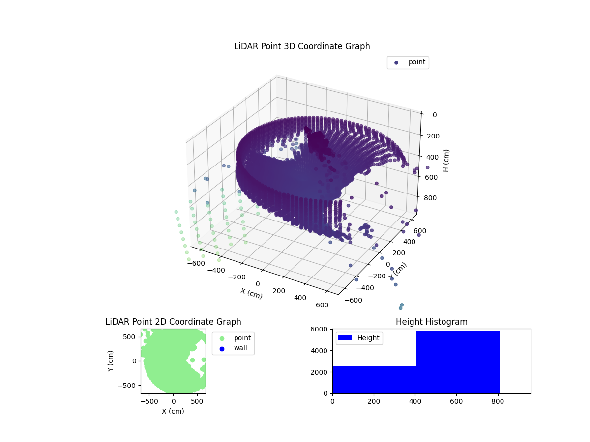 3D Plot