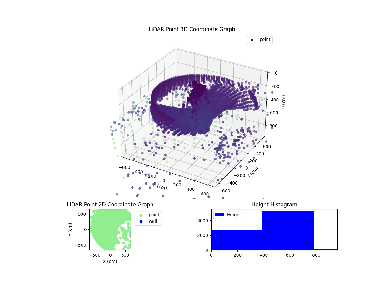 3D Plot